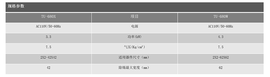 自動(dòng)除錫機(jī)規(guī)格參數(shù)