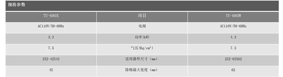 BGA植球機(jī)BU-560產(chǎn)品規(guī)格參數(shù)