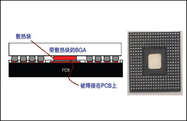 散熱凸臺(tái)BGA芯片