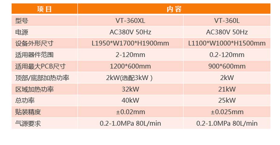 自動(dòng)光學(xué)BGA返修臺(tái)VT-360L產(chǎn)品參數(shù)